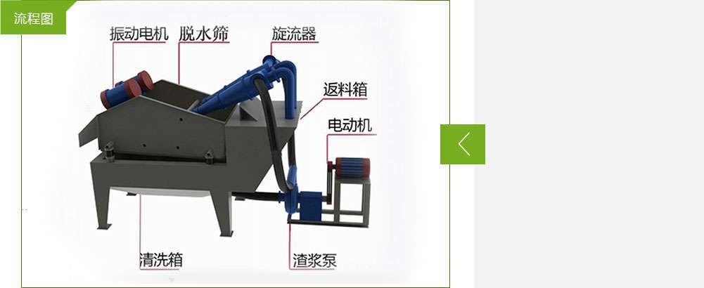 細砂回收機設備詳細圖紙分析