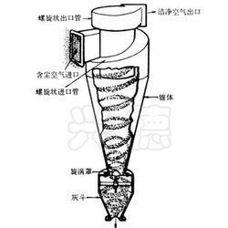 細砂回收機設備詳細圖紙分析